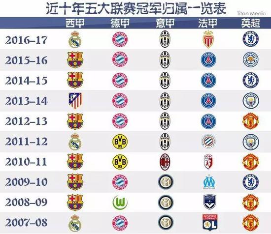 年C罗加盟